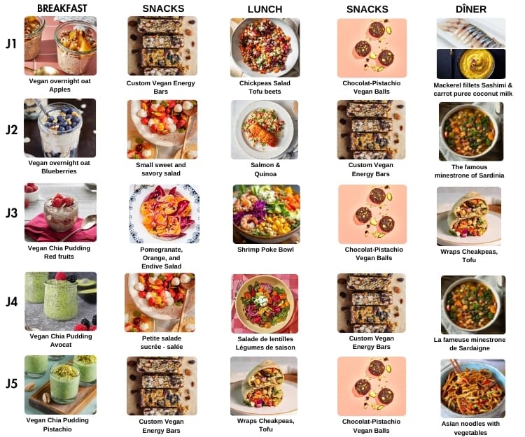 BatchCooking Ultimate: 5 prep x 5 days. Athlete & Busy Pro